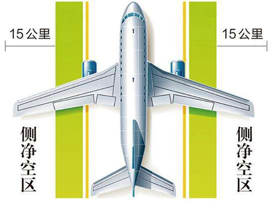 机场净空；で