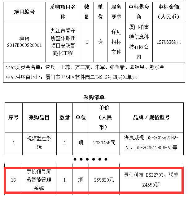 “遵义市看管所整体搬迁项目安防智能化工程”选用永信贵宾会217科技手机信号屏蔽智能治理系统