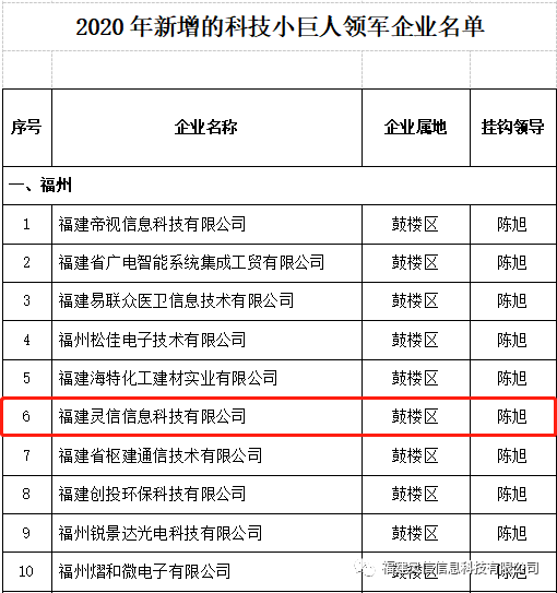 永信贵宾会217科技入选2020年福建省科技幼巨人领军行业 图片关键词