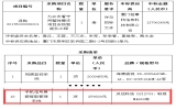 “遵义市看管所整体搬迁项目安防智能化工程”选用永信贵宾会217科技手机信号屏蔽智能治理系统
