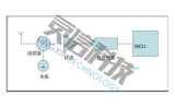DSI2703高速无线信号侦测器的工作道理